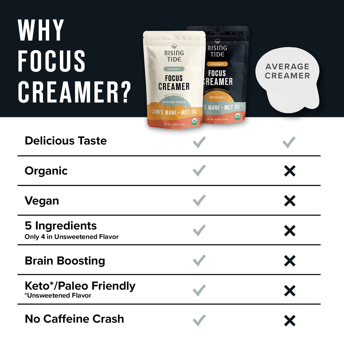 Rising Tide vegan non-dairy creamer showcased as a dairy free alternative
