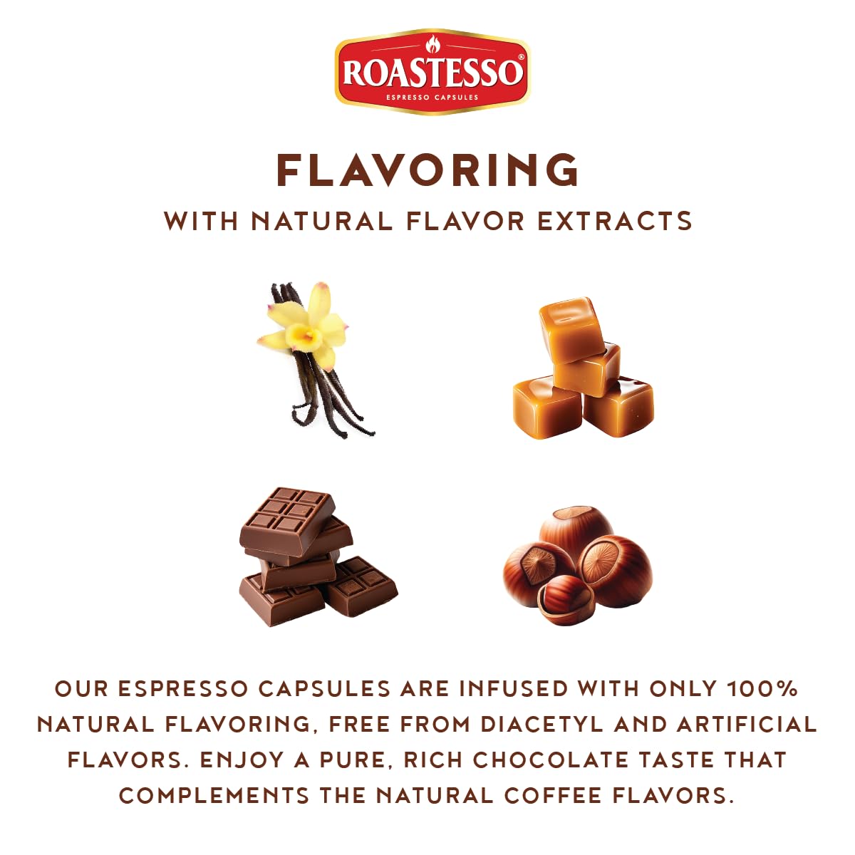 Roastesso Nespresso Original compatibility visual shows easy pod compatibility with trusted machines.