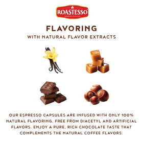 Roastesso Nespresso Original compatibility visual shows easy pod compatibility with trusted machines.