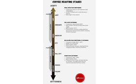 Roastika aroma notes image hints red berries and jasmine fragrance