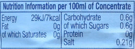 Robinsons orange squash dilution guide showing 1:4 mix.