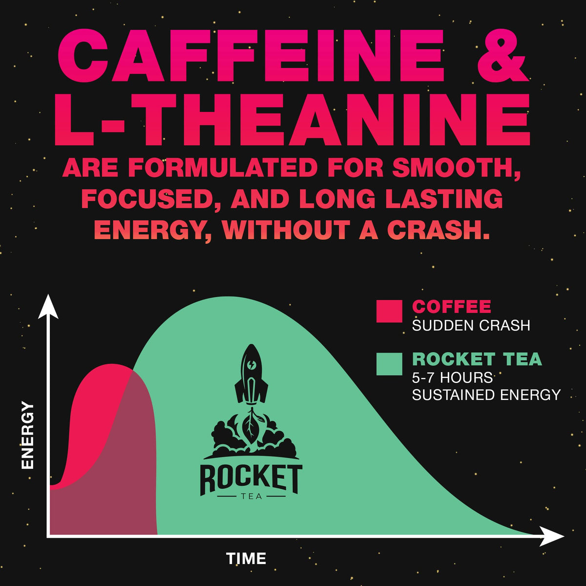 Rocket Tea natural coffee substitute conveys bold flavor with steady energy for mornings.