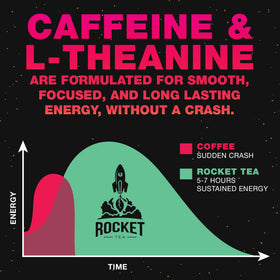 Rocket Tea natural coffee substitute conveys bold flavor with steady energy for mornings.
