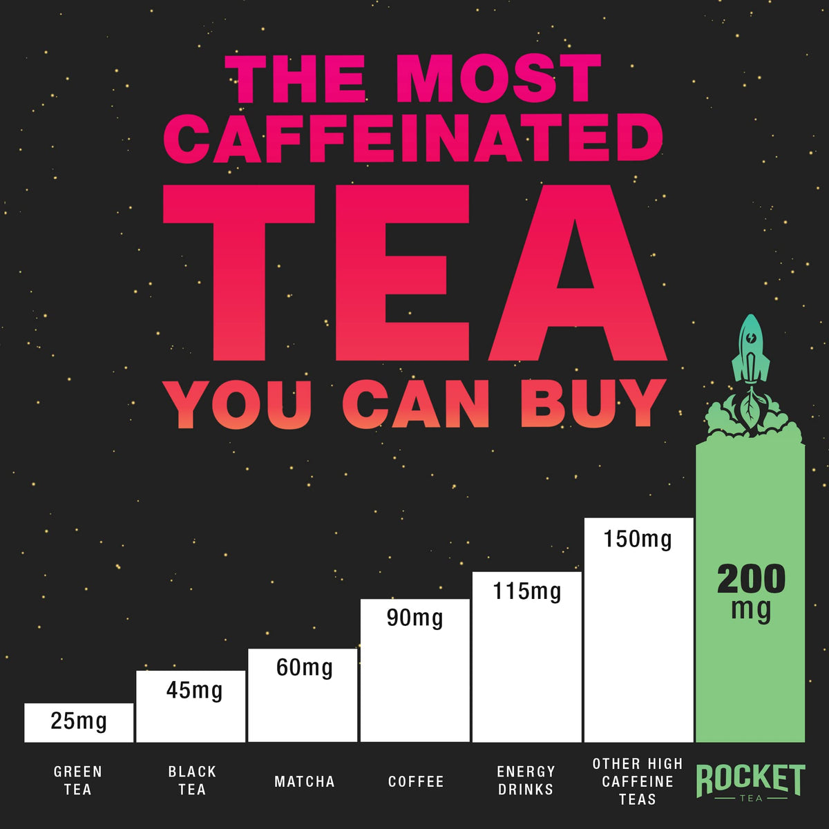 Rocket Tea energy cup after steeping highlights sustained energy for long workdays.