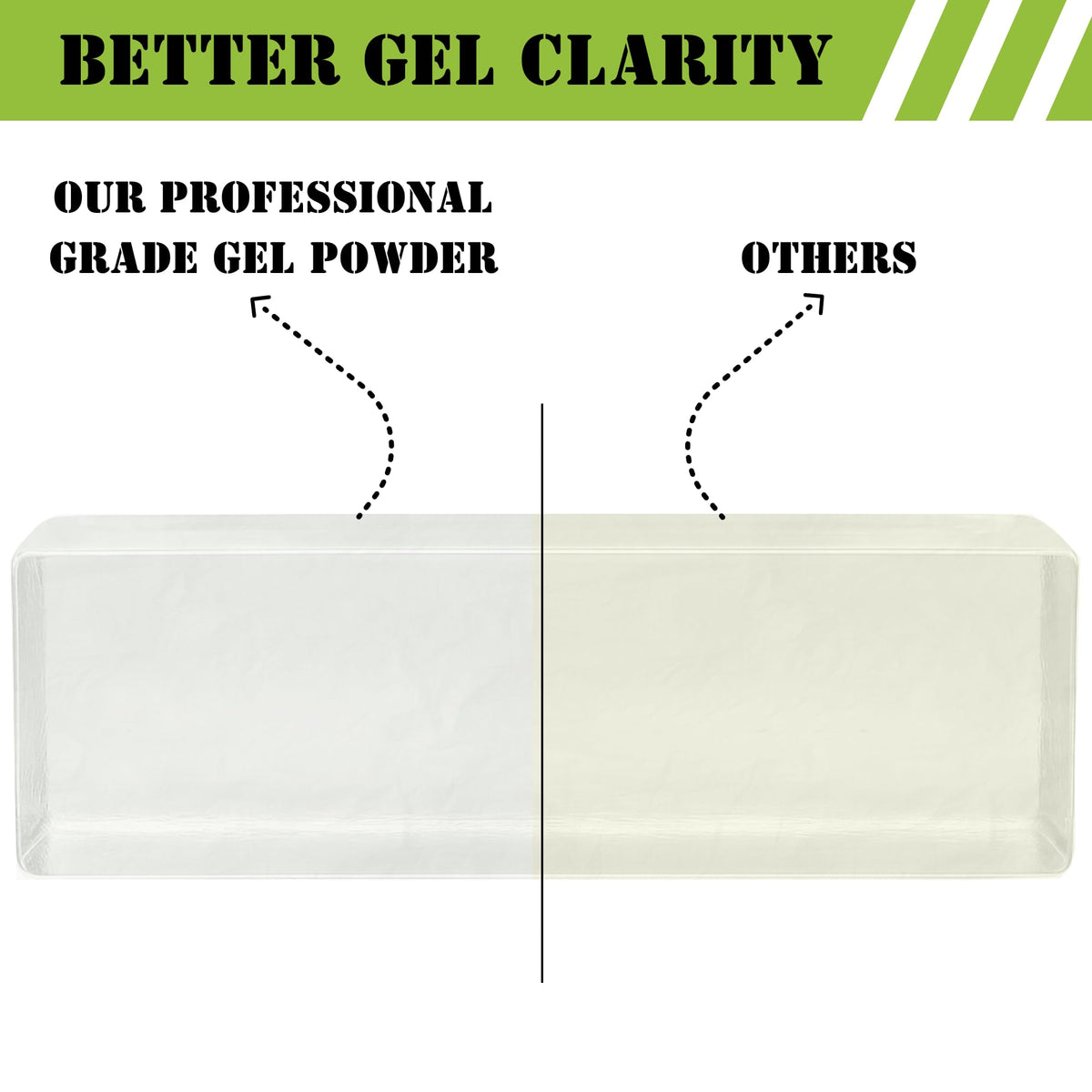 Rooted In Rare Ballistic Gel Powder supports 10% FBI blocks for versatile training.