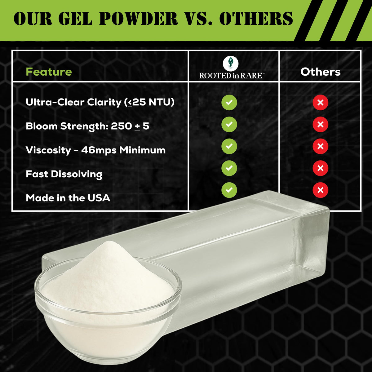 Rooted In Rare Ballistic Gel Powder used in head and torso mold setup for realistic training.
