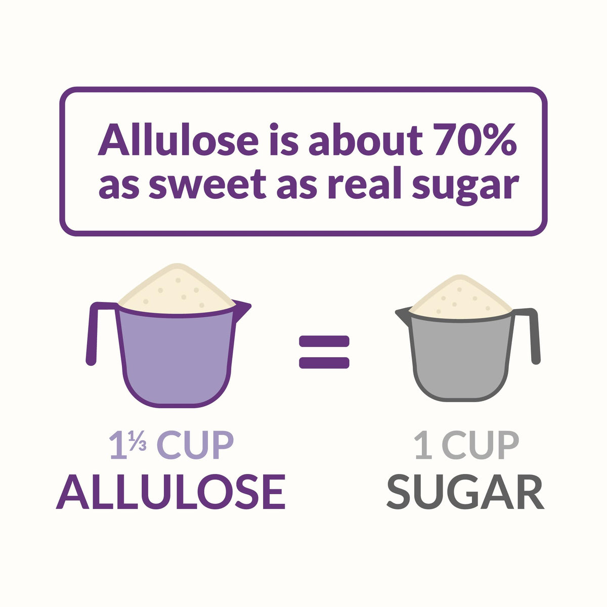 Baking with Roots Circle Allulose yields caramelized, dessert-quality flavor.