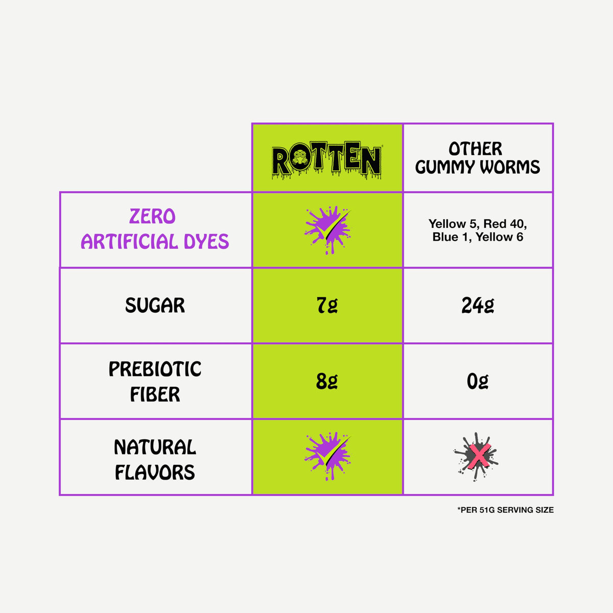 Assorted fruit-flavored worms from Rotten, ready to sample.