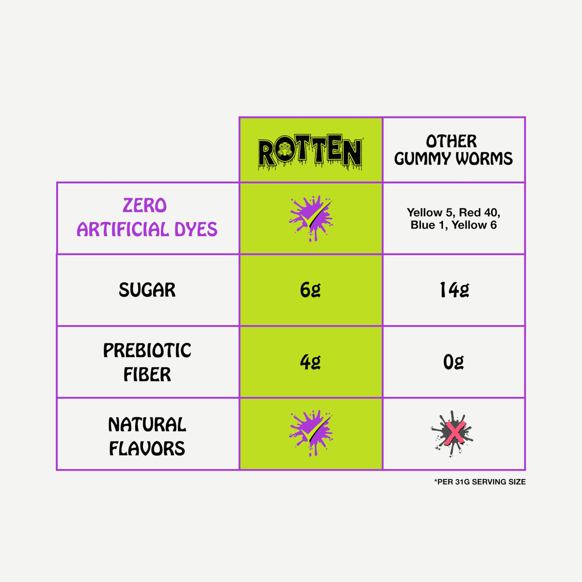 Rotten Sour Gummy Worms gluten-free label on packaging
