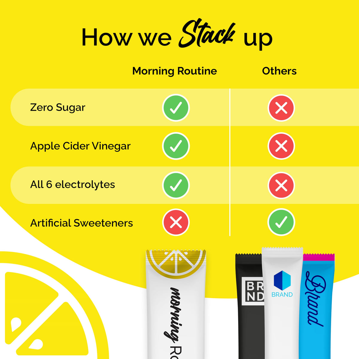 ROUTINE sugar-free hydration formula: keto-friendly option for clean hydration.