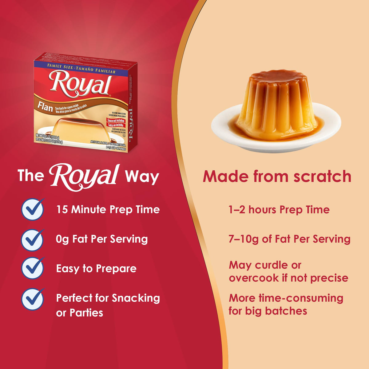Royal flan mix being prepared with simple steps for home cooks