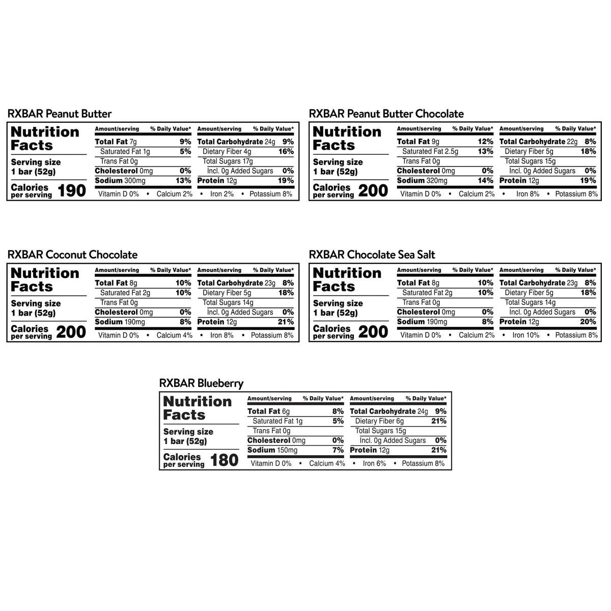 RXBAR coconut chocolate bar with tropical flavor