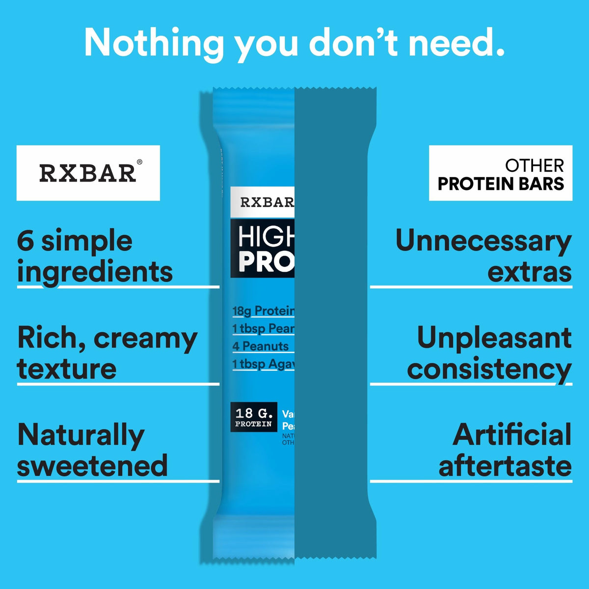 Nutrition highlight: 18g protein per RXBAR Vanilla Peanut Butter bar