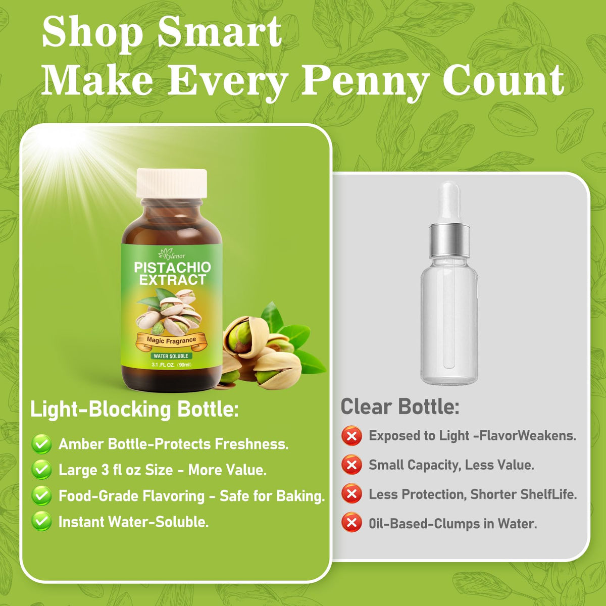 Rylenor Pistachio Extract glaze on pastries offers aroma boost.