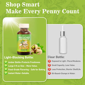 Rylenor Pistachio Extract glaze on pastries offers aroma boost.