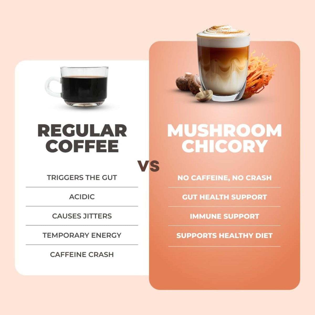 RYZE Mushroom Chicory blend-bottle highlights the six-mushroom formula in one container.