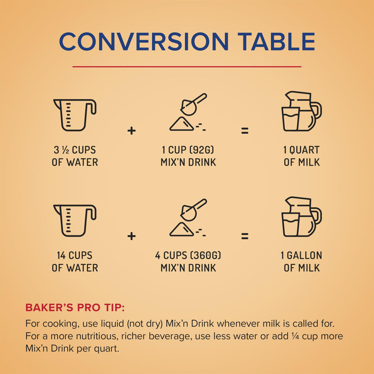 SACO Mix'n Drink low-calorie milk suitable for lighter cooking.