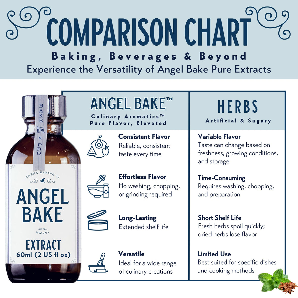 SAENA BAKING CO honey-lavender glaze pairing for sweet creations.