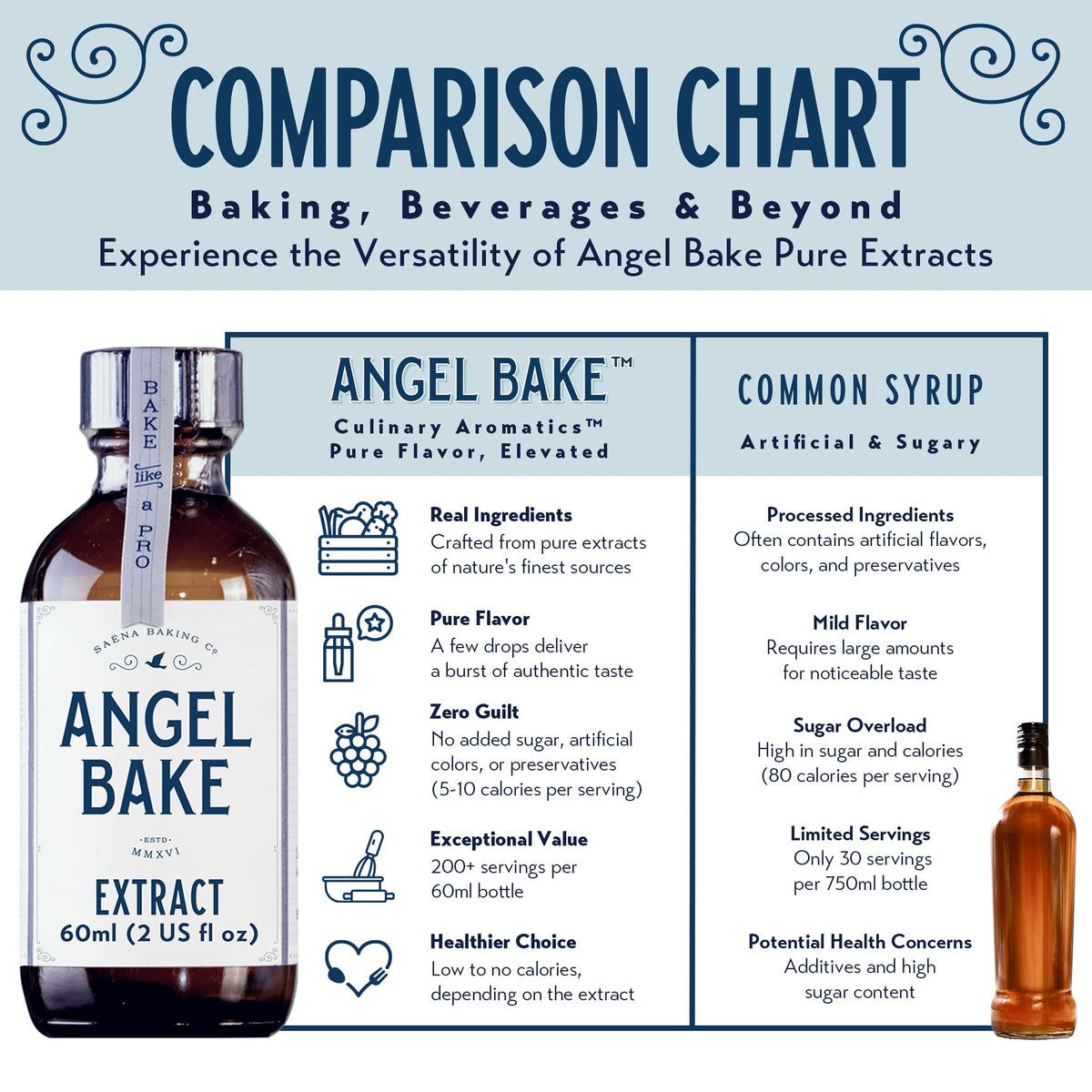 Kosher, vegan, gluten-free formulation from SAENA BAKING CO orange extract.