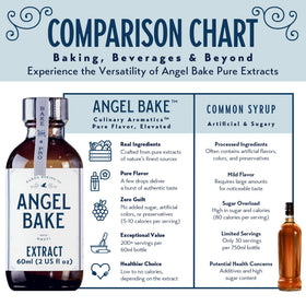 Kosher, vegan, gluten-free formulation from SAENA BAKING CO orange extract.