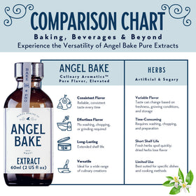 SAENA BAKING CO Orange Blossom Extract enhances cakes and frostings with floral citrus.