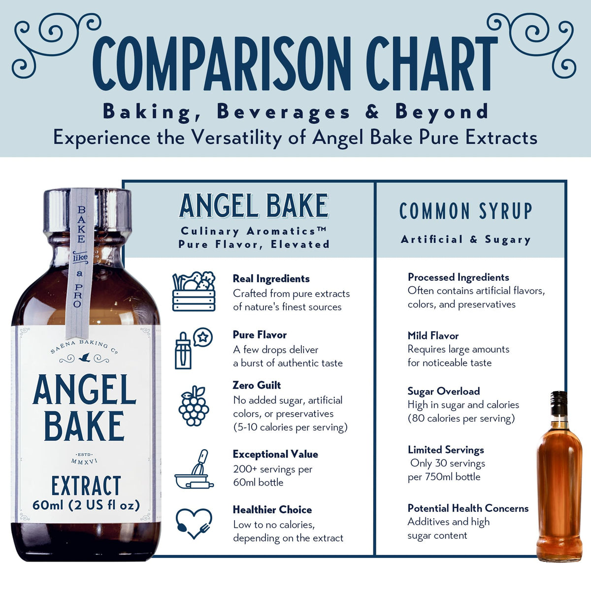 SAENA BAKING CO Orange Blossom Extract adds aroma to cocktails and beverages.