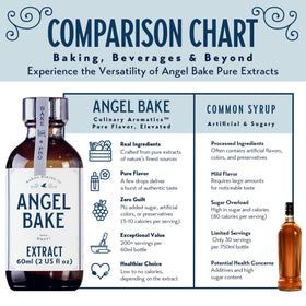 SAENA BAKING CO Orange Blossom Extract adds aroma to cocktails and beverages.