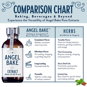 SAENA BAKING CO rose flavor in cake or cookie batter ready to blend