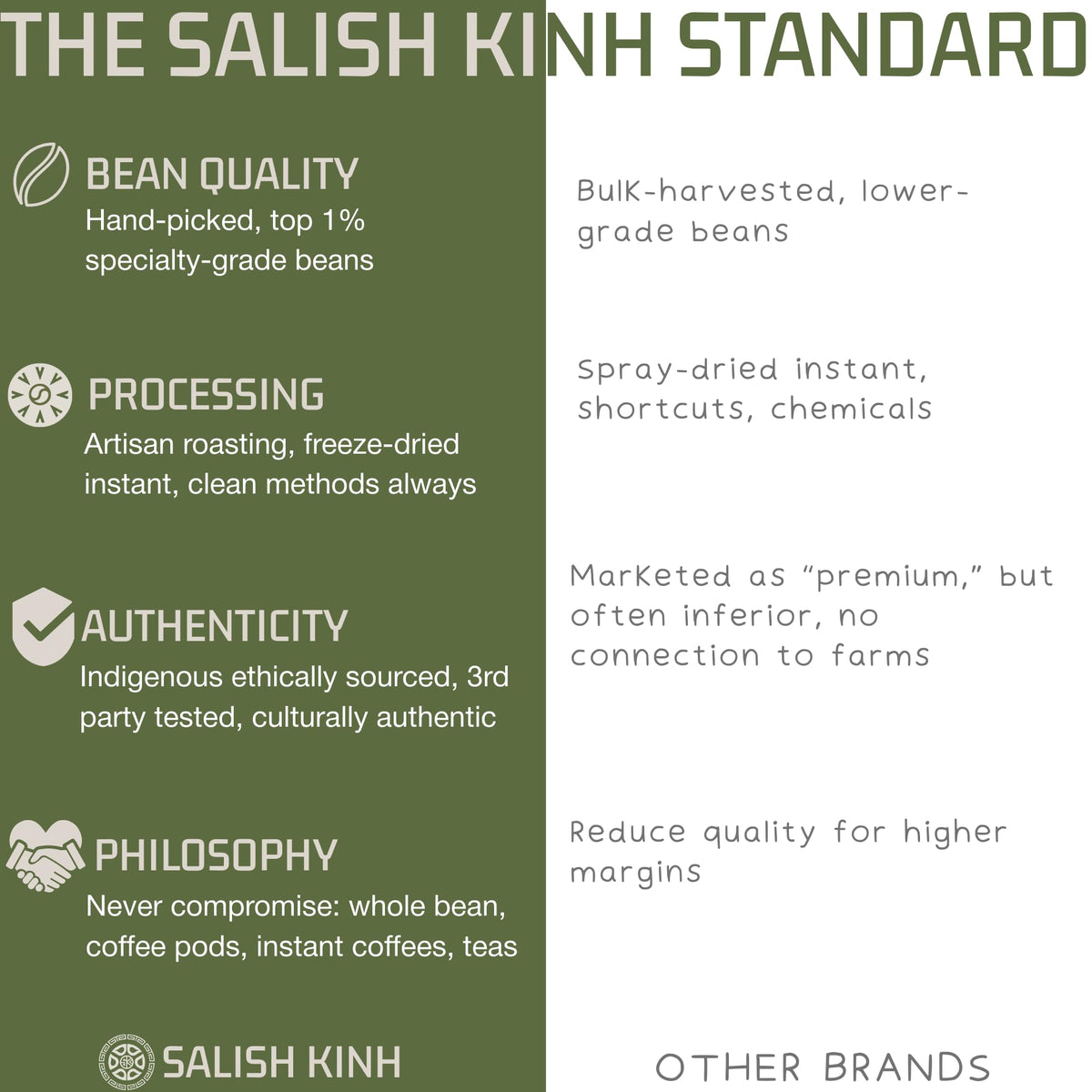 Salish Kinh Dark Divide Single-origin Robusta from Vietnam for consistent flavor.