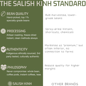 Salish Kinh Dark Divide Single-origin Robusta from Vietnam for consistent flavor.