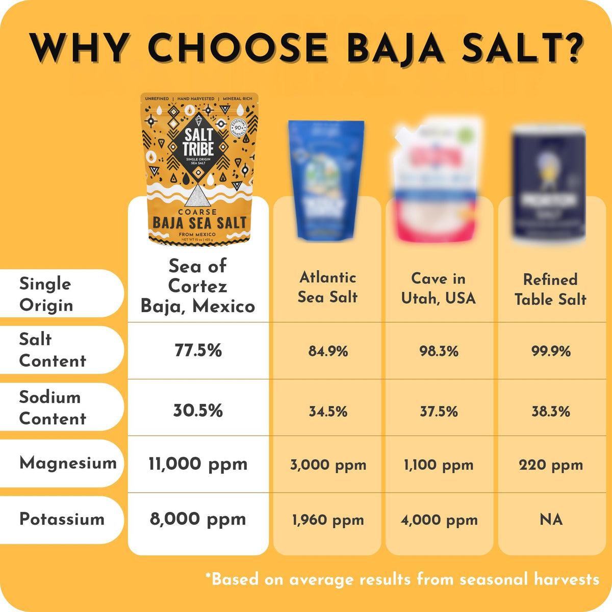 Hand-harvested Baja Sea Salt from Sea of Cortez preserves minerals