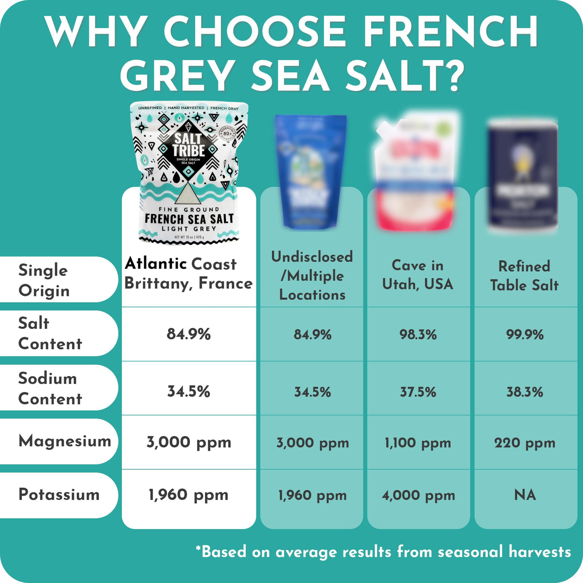 Salt Tribe French Grey Sea Salt pack jar displays organic, additive-free packaging.