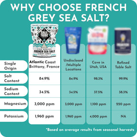 Salt Tribe French Grey Sea Salt pack jar displays organic, additive-free packaging.