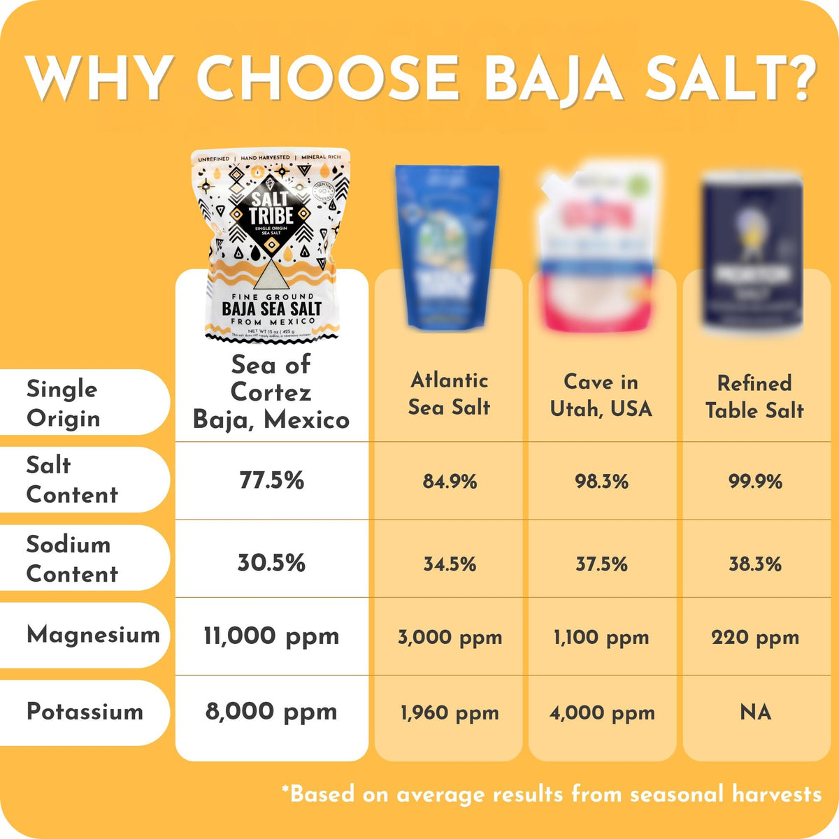 Salt Tribe slightly moist salt crystals ideal for finishing dishes
