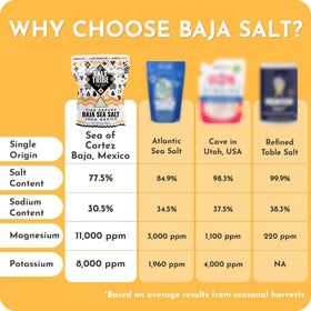 Salt Tribe slightly moist salt crystals ideal for finishing dishes