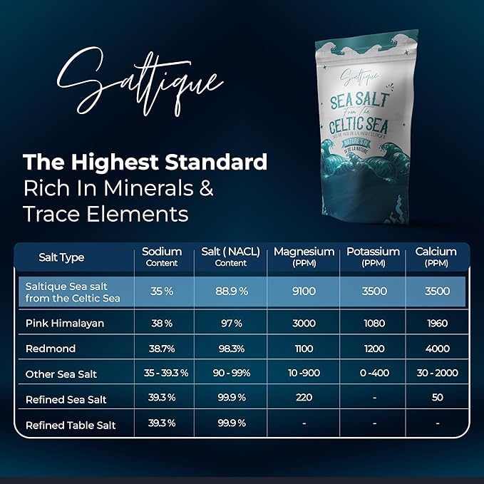Saltique hand-harvested Celtic Sea mineral salt emphasizes origin