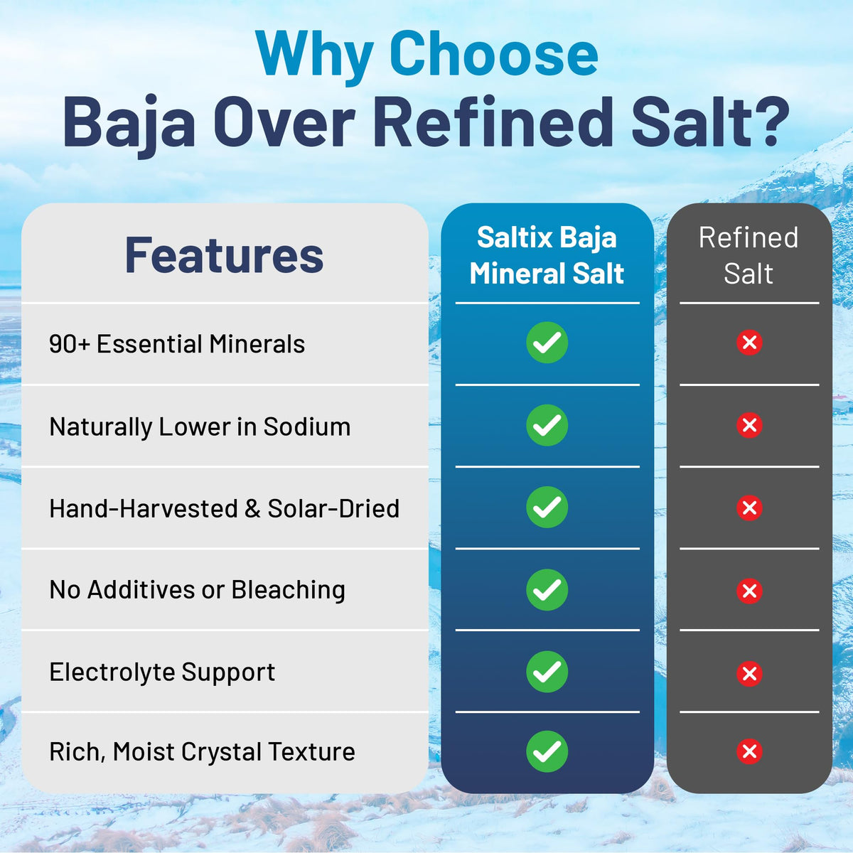 Saltix Baja sea salt dissolving in water for mineral-rich beverages.