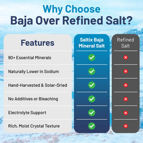 Saltix Baja sea salt dissolving in water for mineral-rich beverages.