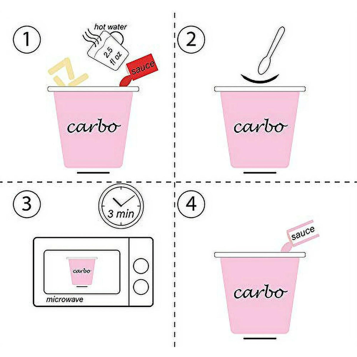 Samyang Carbo Buldak 2-pack packaging close-up emphasizes heat level and portion size.