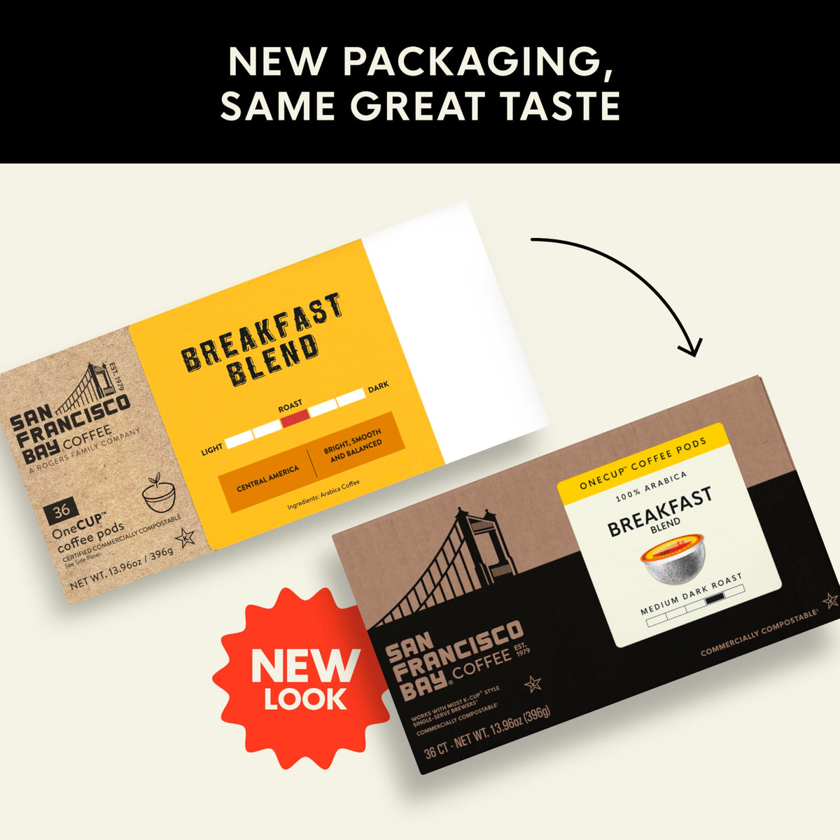 San Francisco Bay Breakfast Blend pod compatible with most K-Cup machines.