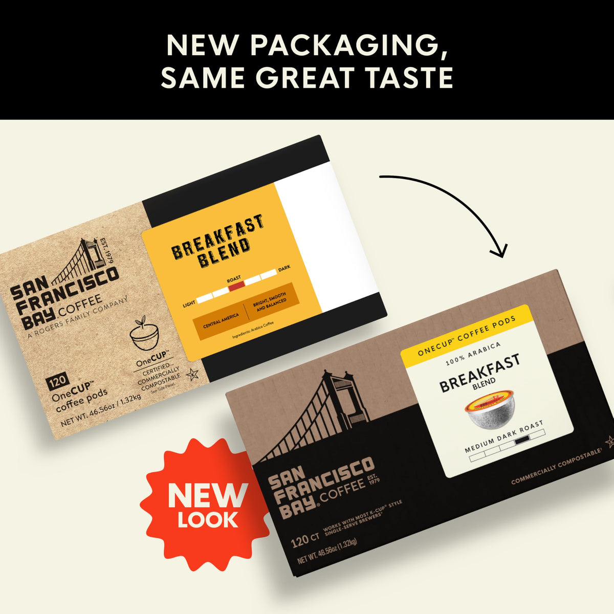 San Francisco Bay Breakfast Blend K-Cups ready for machine use, a fast brew option.