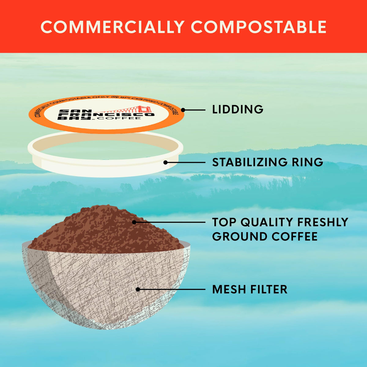 San Francisco Bay OneCup pod fits most single-serve brewers