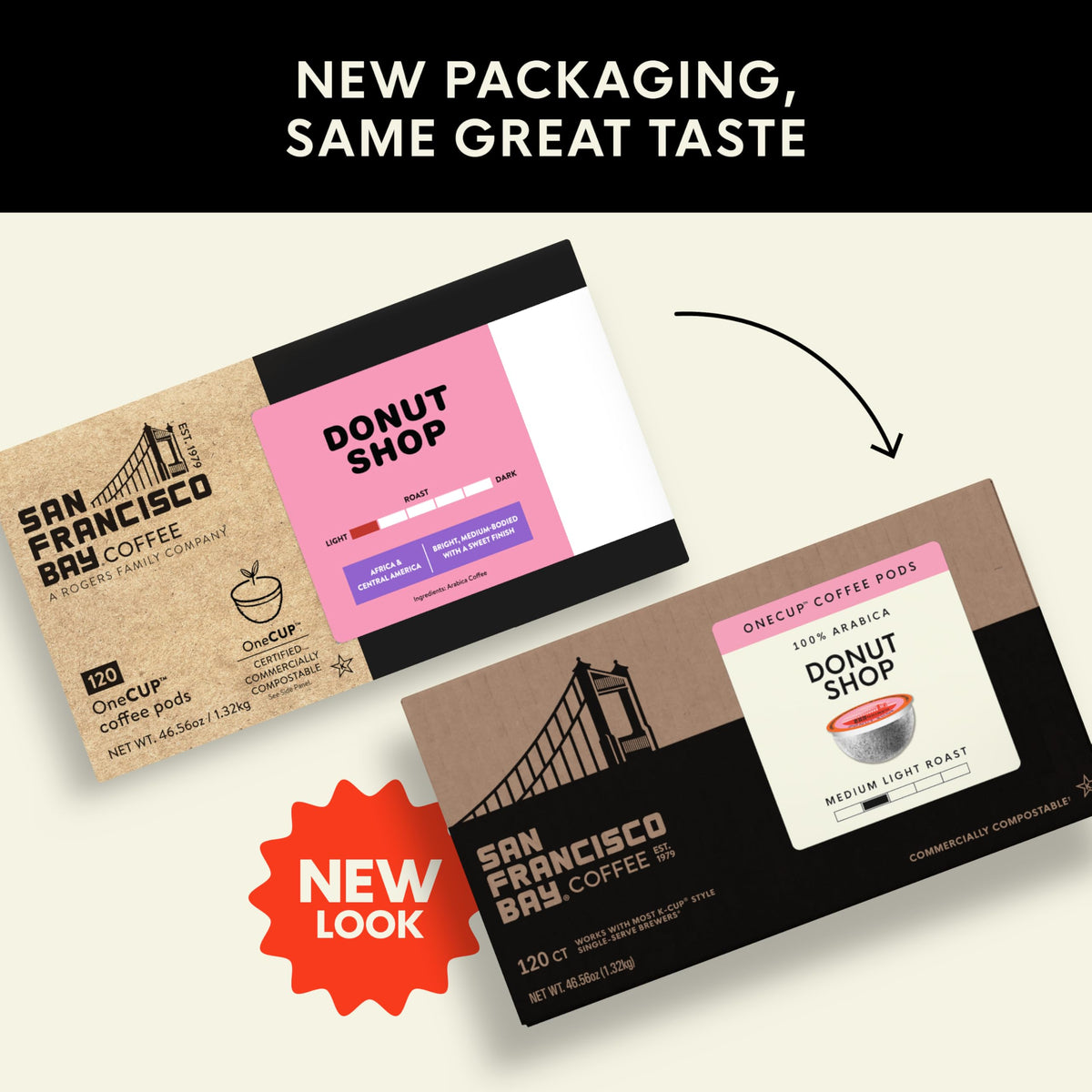 San Francisco Bay Donut Shop K-Cup pods cup-compatible for quick mornings