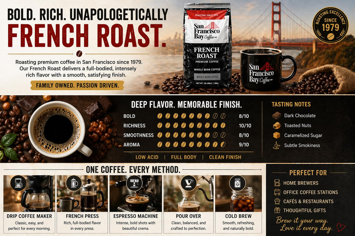 Kosher certified seal on San Francisco Bay French Roast packaging.