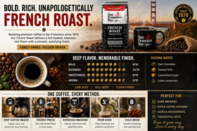 Kosher certified seal on San Francisco Bay French Roast packaging.