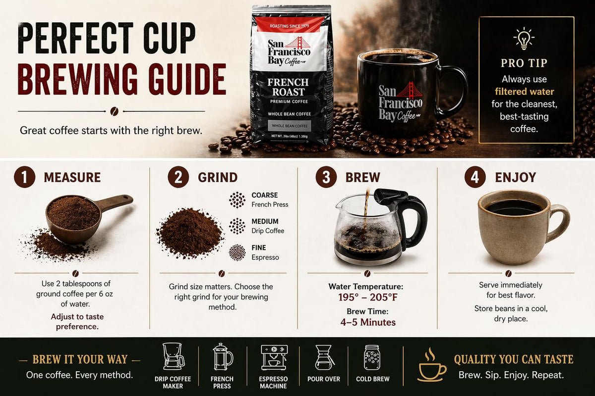 Pour-over setup with San Francisco Bay French Roast for a robust cup.
