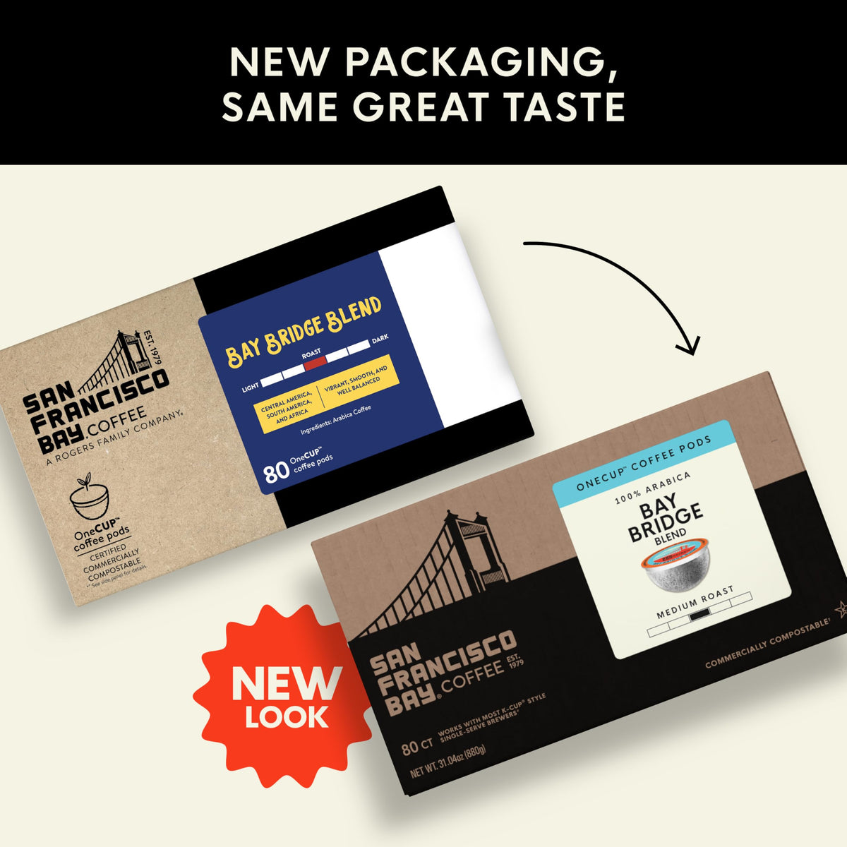 San Francisco Bay K-Cup compatible pod demonstrates convenient single-serve brewing.