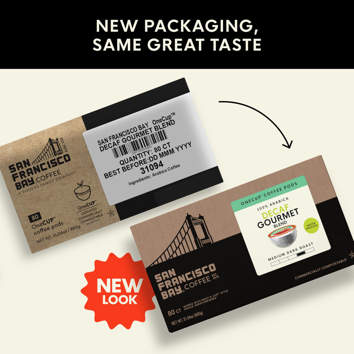 San Francisco Bay K-Cup compatible pods on a coffee machine for easy brewing