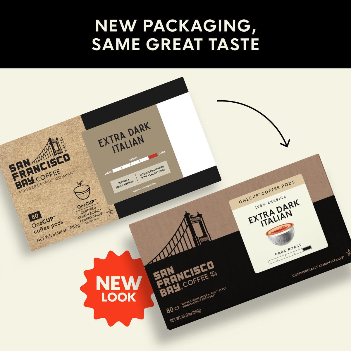 San Francisco Bay K-Cup compatible pods for quick, reliable brews
