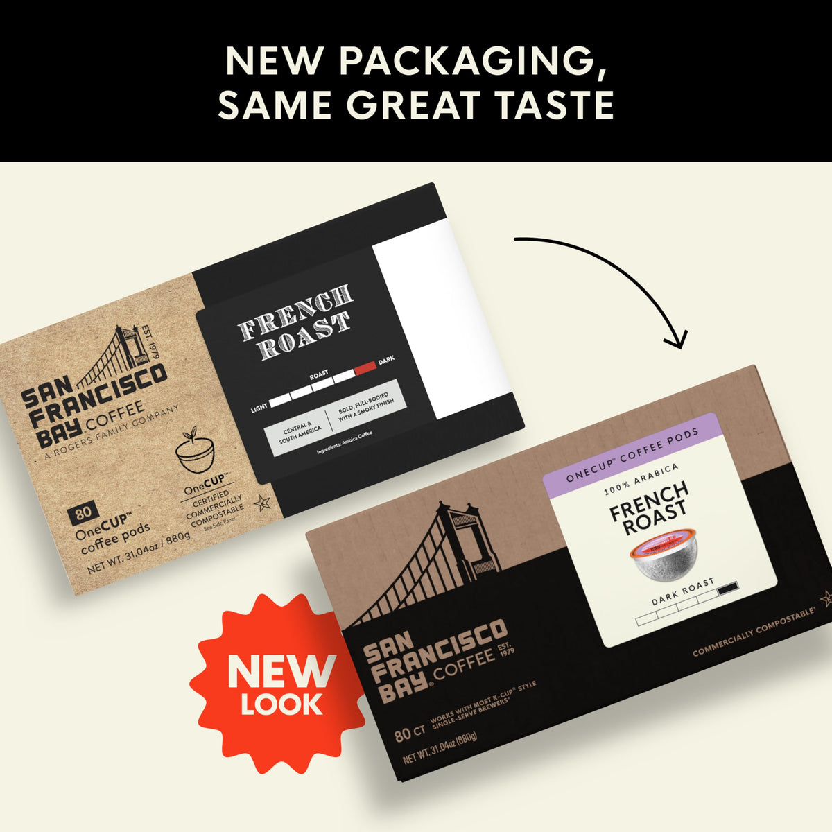 San Francisco Bay OneCup packaging highlighting compostable pod materials